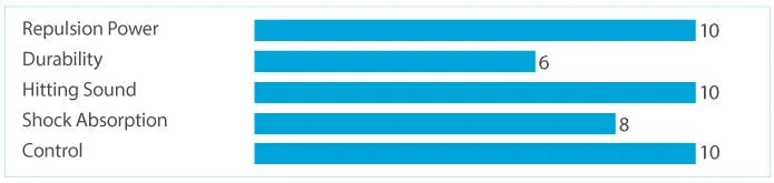 yonex-bg-66-ultimax-set Bild 2