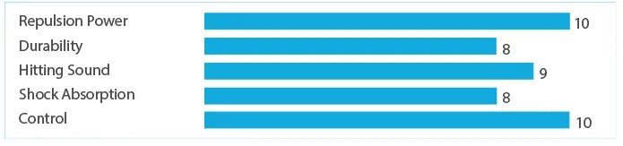 yonex-exbolt-65 Bild 2